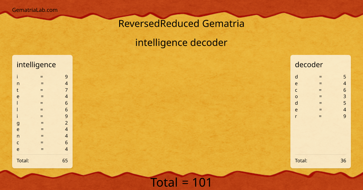 intelligence decoder in reversedReduced Gematria
